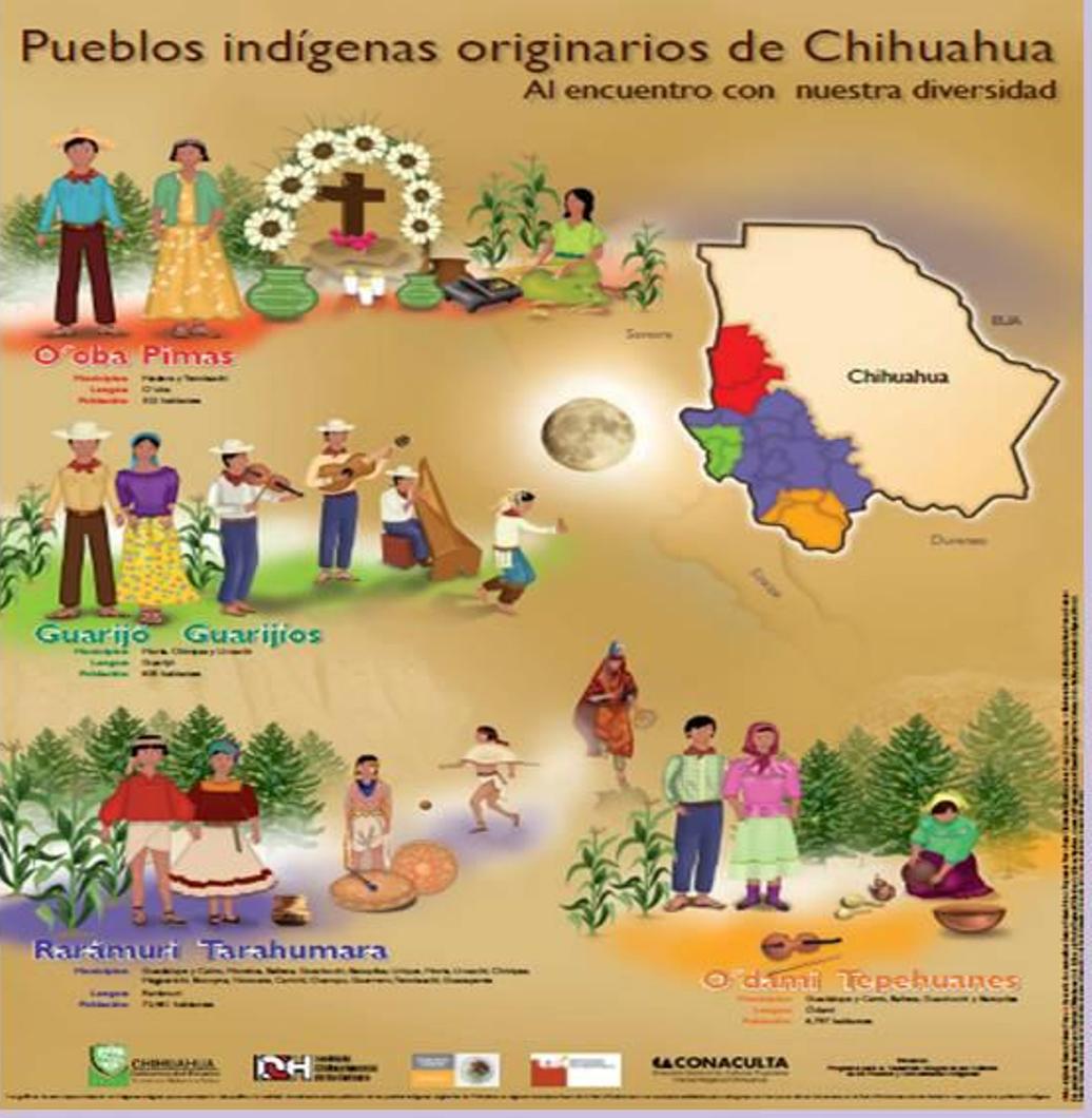 El Espacio Del Profe Lalo Y Sus Alumn S Grupos Indigenas De Chihuahua