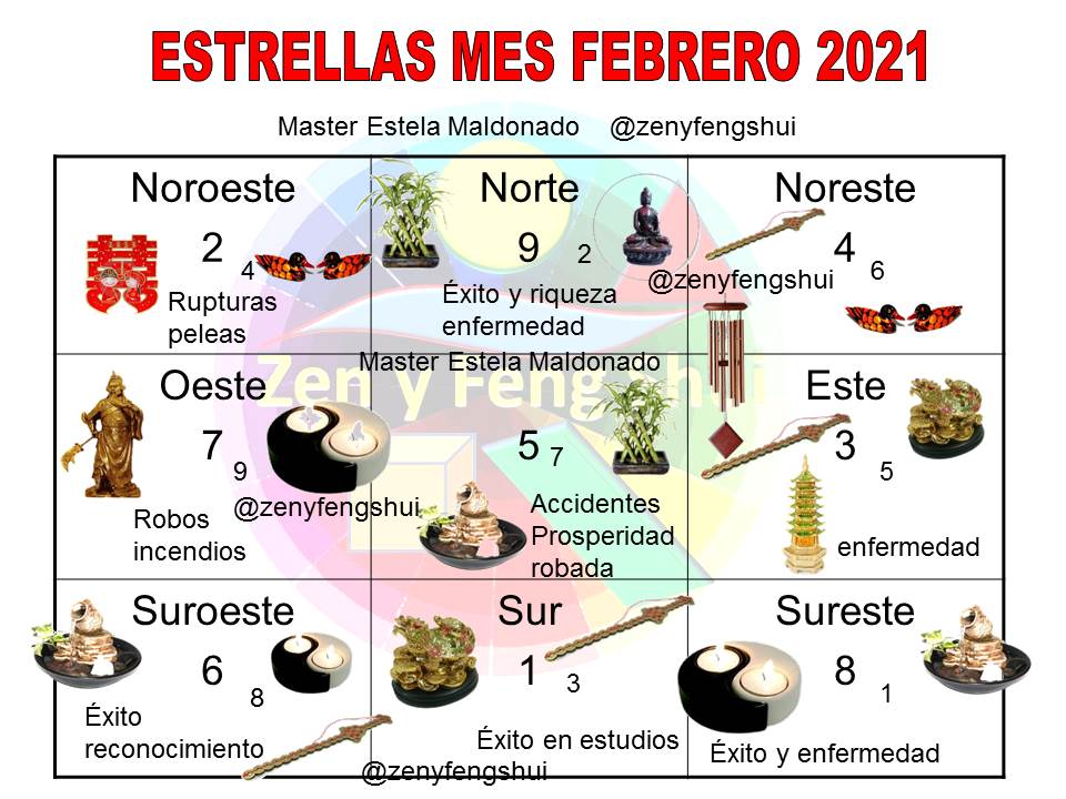 Zen y Feng Shui ESTRELLAS VOLADORAS O VOLANTES FEBRERO 2021, HEMISFERIO SUR. MASTER ESTELA