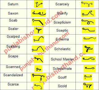 english-steno-outlines-S-alphabet-36