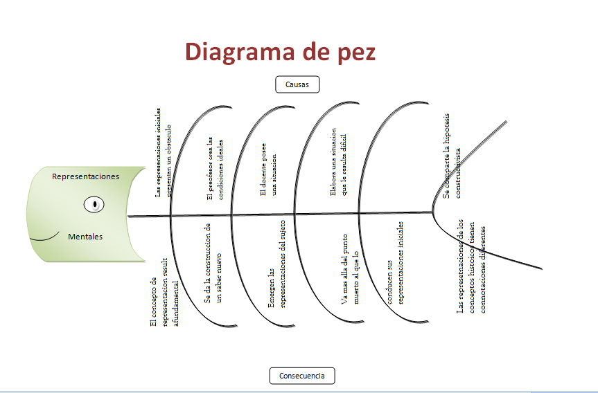 Lolita blog =D DIAGRAMA DE PEZ