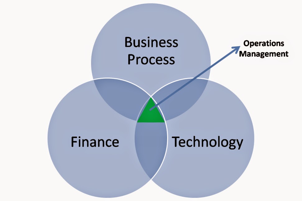 Operations Management