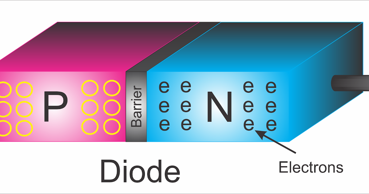 Basic principal of diode and its working.