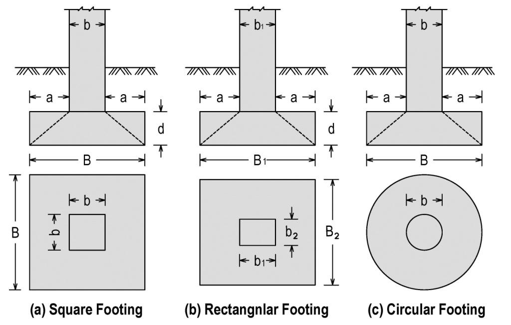 Engineeringxls Circular Footing Design Based on ACI Excel Spreadsheet
