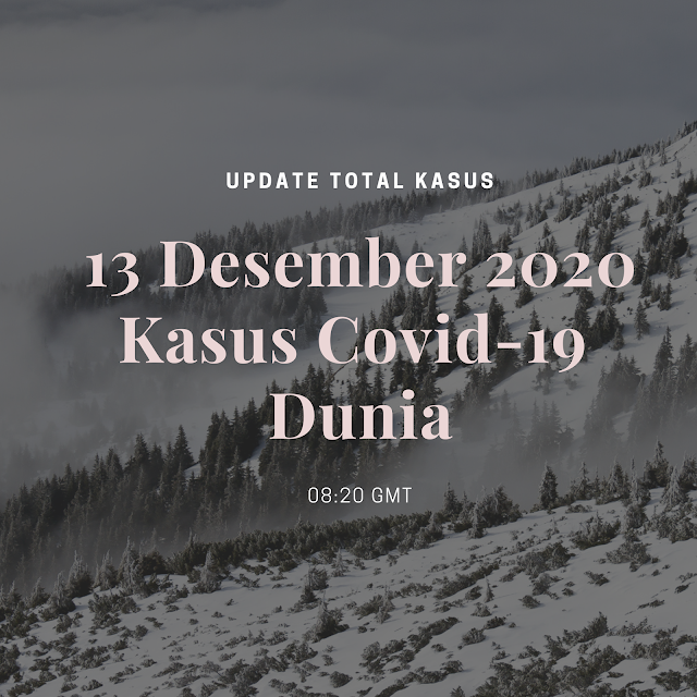 Total Kasus Covid-19 di Seluruh Dunia per 13 Desember 2020 ( 08:20 GMT)