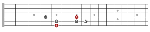 pentatonic scale diagrams for guitar