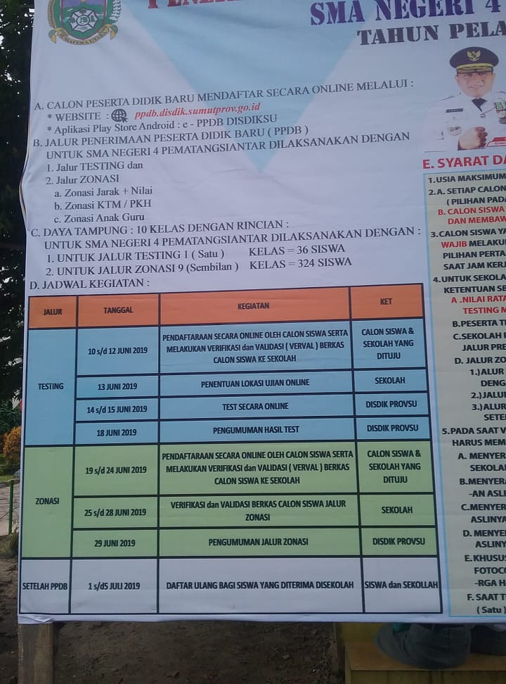 Ini Syarat Masuk Sma Negeri 1 Dan Sma Negeri 4 Pematangsiantar Jalur Testing 36 Siswa Lintas Publik