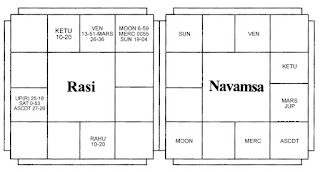 Swami Vivekananda's Horsocope-Punya Chakra