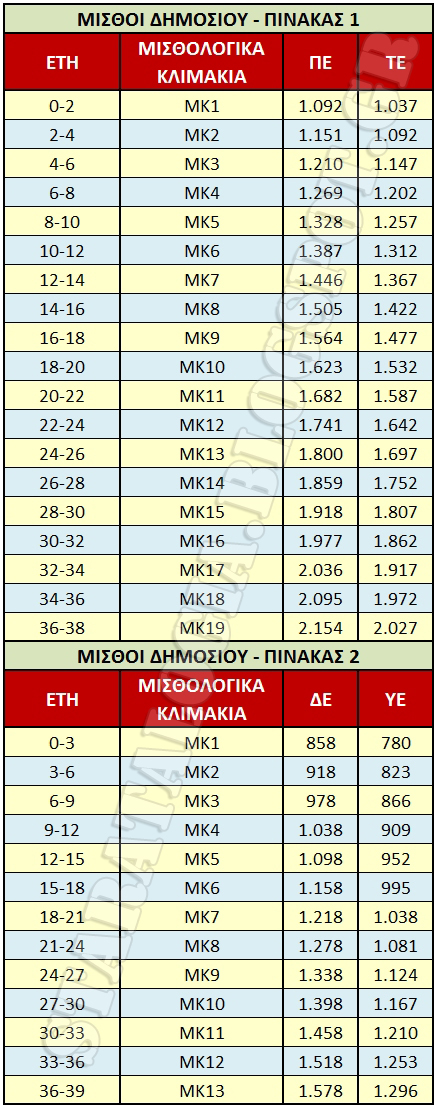 ΚΛΙΚ ΓΙΑ ΜΕΓΕΝΘΥΣΗ