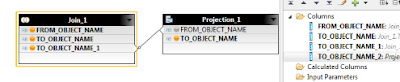 How to Get Dependent Object List (Models & Tables) of a Model using Graphical Calculation View