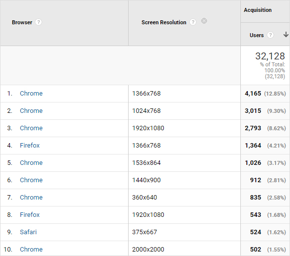 Understanding screen resolution in the context of responsive design