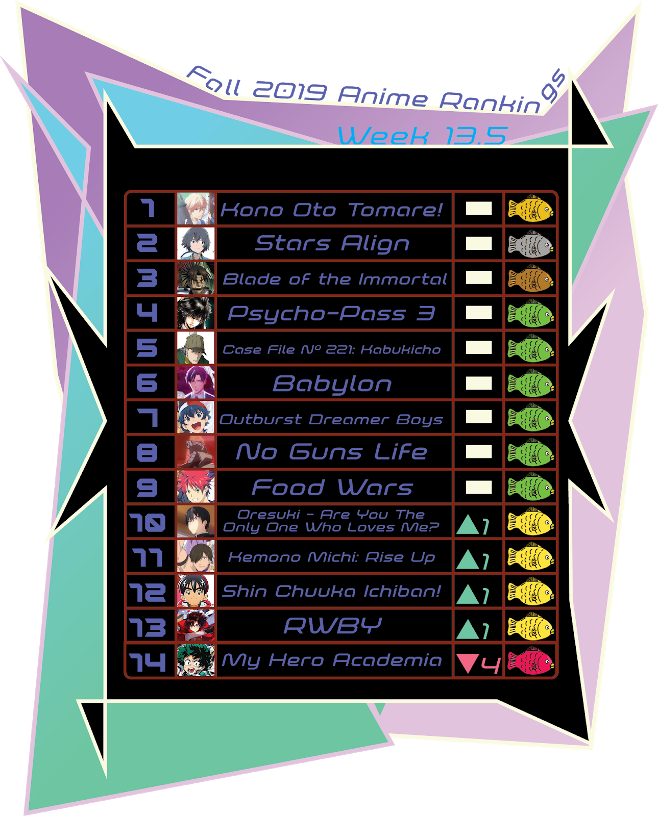 Fall 2019 Anime Rankings Week 13.5!