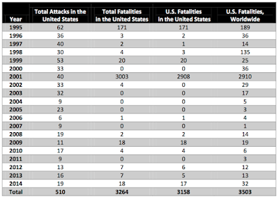 terrorism 2015 part 2 the impact on americans