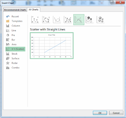 jenis-jenis grafik di excel