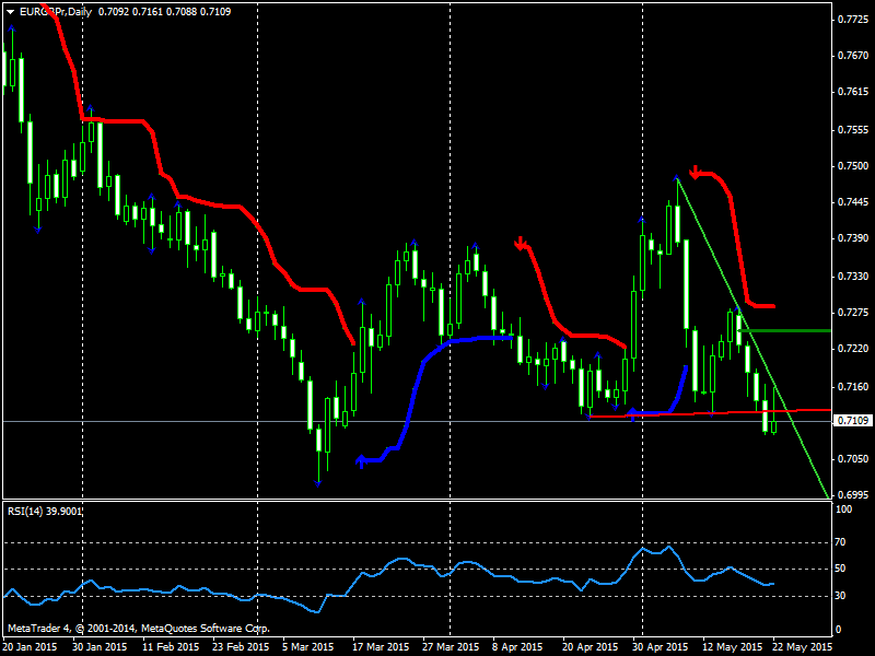Forex fdic
