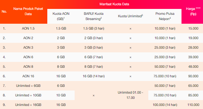 Beli Paket Aon Kartu Tri Ada Bonus Pulsa Nelpon Hingga 100 000