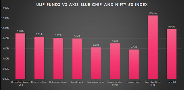 hdfc click 2 wealth vs axis blue chip fund hdfc click 2 wealth vs axis blue chip fund