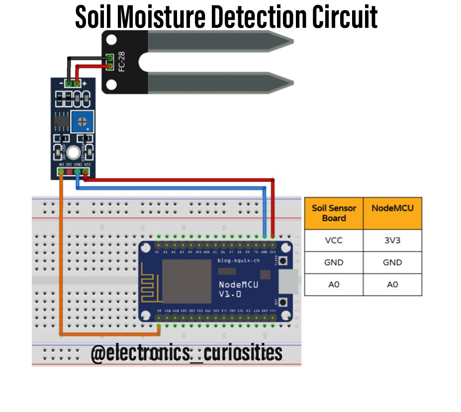 Soil Moisture Detection Circuit using esp8266 Node MCU with code