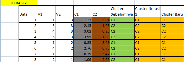 K Means Clustering : Contoh Sederhana Penerapan Algoritma K-Means ...