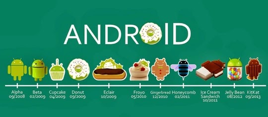 Os android terbaru 2021