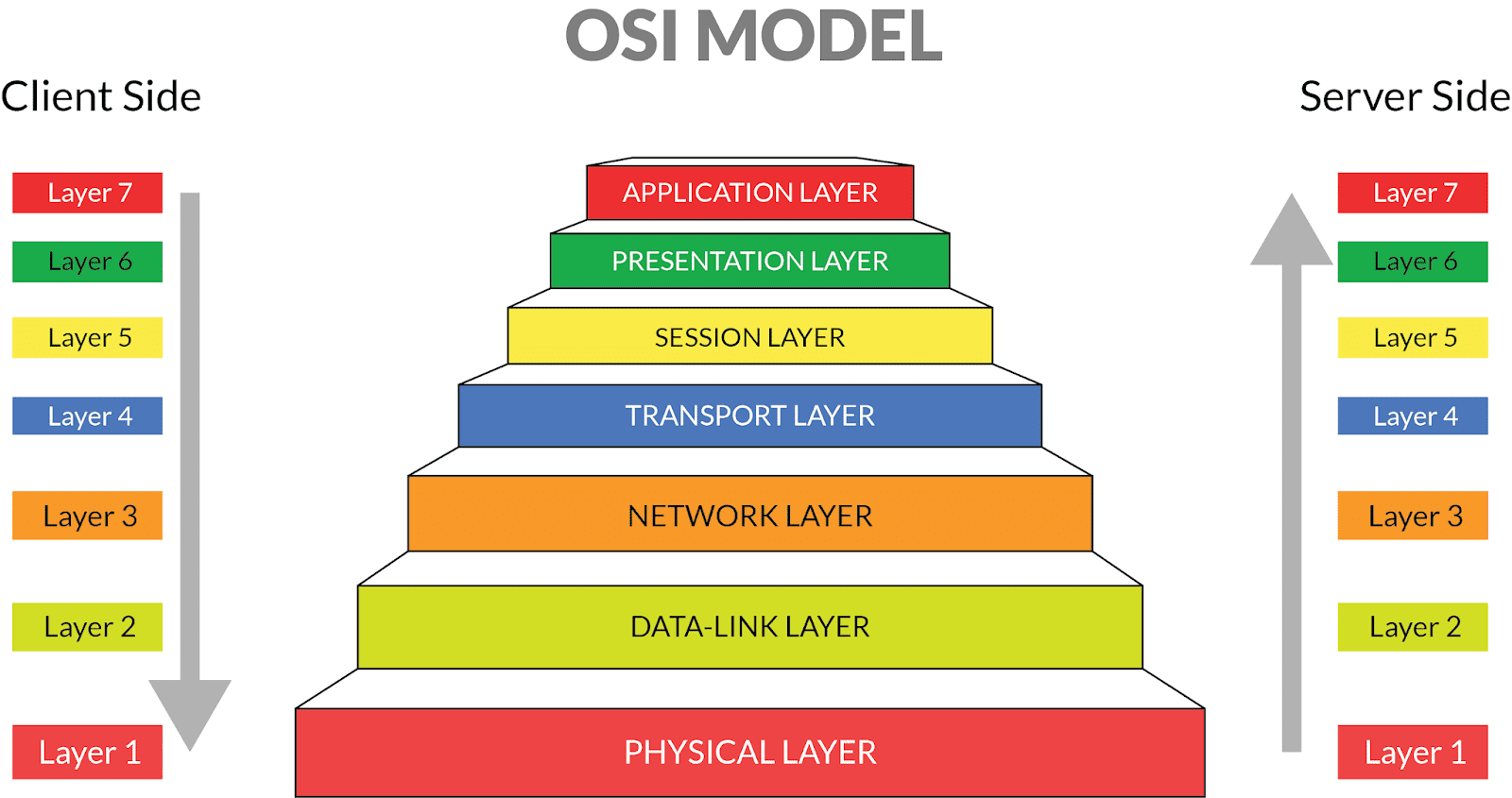define presentation layer in computer networks