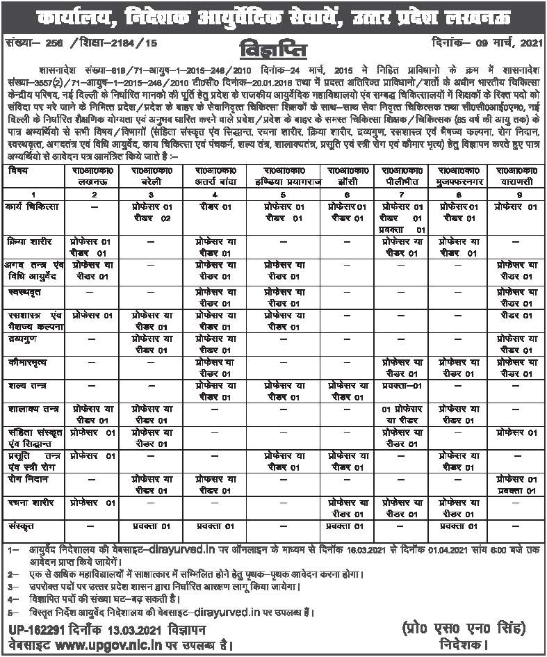 Recruitment for 66 Posts of Professor, Reader & Lecturer in Ayurvedic