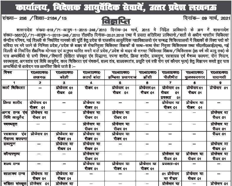 Recruitment for 66 Posts of Professor, Reader & Lecturer in Ayurvedic