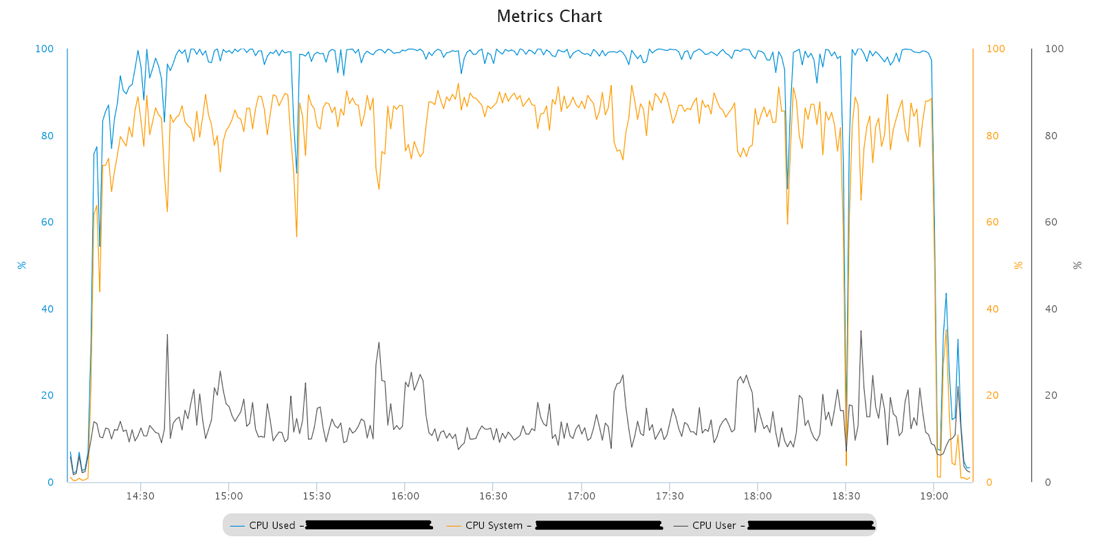 Oracle related stuff big nodes concurrent parallel execution and high