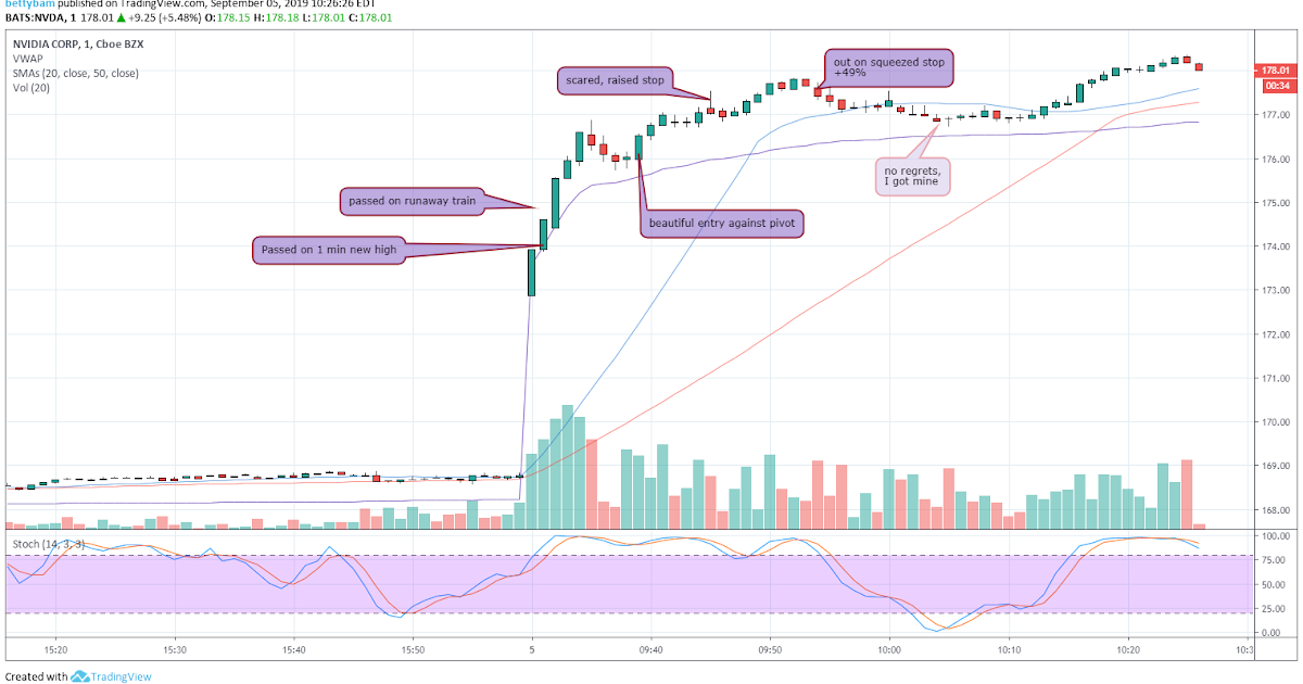 nvda options nvda options