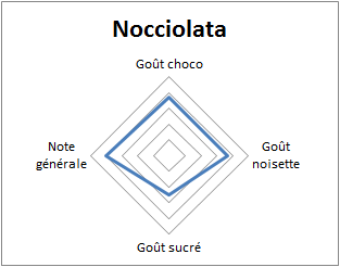 Pates A Tartiner Sans Huile De Palme Vivre Sans Huile De Palme