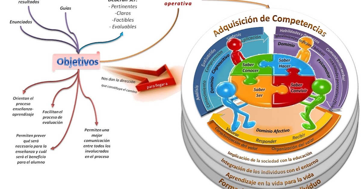 Soy Competente DEFINICIONES SOBRE COMPETENCIAS Soy Competente DEFINICIONES SOBRE COMPETENCIAS