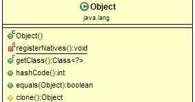 Object Class Methods in Java with Examples
