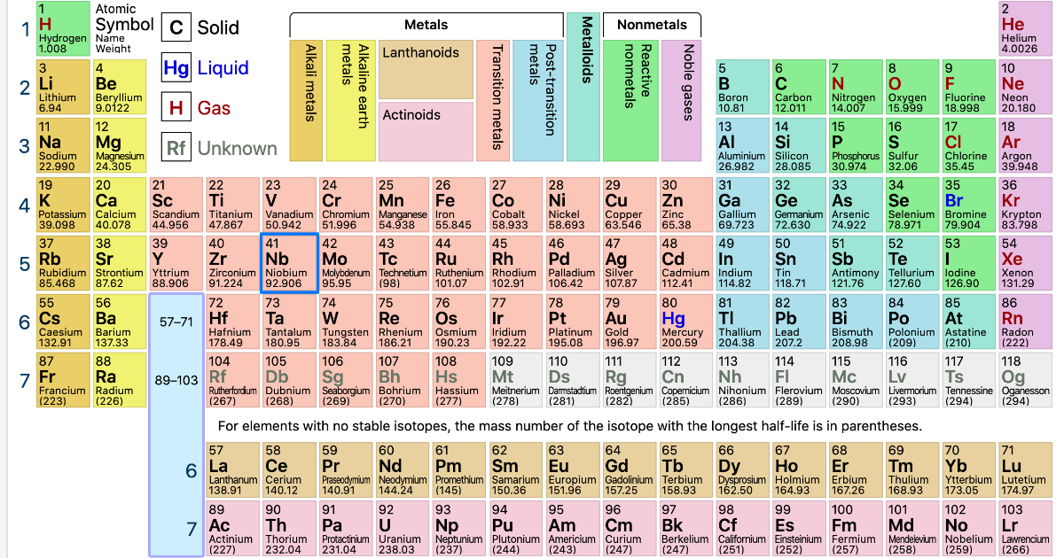 ptable-an-interactive-periodic-table-for-teachers-and-students
