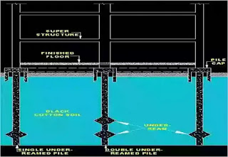 Foundation | Black Cotton Soil Foundation, Type of foundation, under-reamed pile foundation, pier foundation, strip foundation, Black cotton soil,