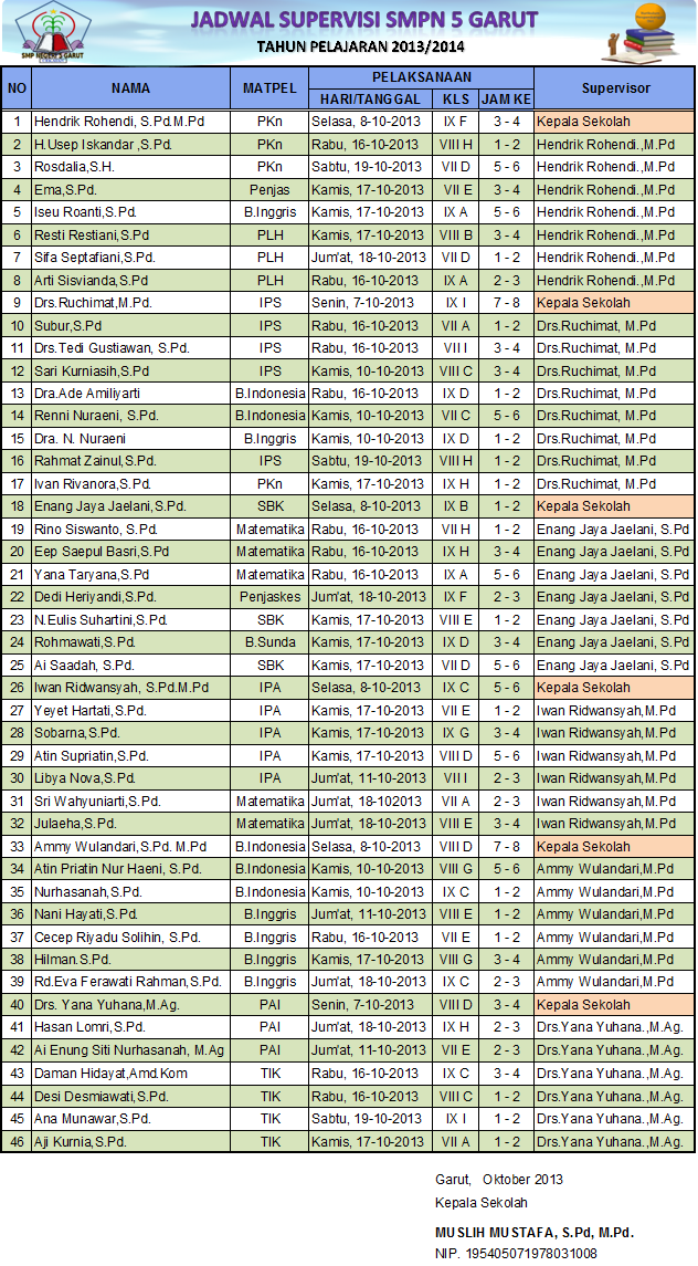 Jadwal Supervisi Tahun 2013SMP NEGERI 5 GARUT (SCHLIGAR)