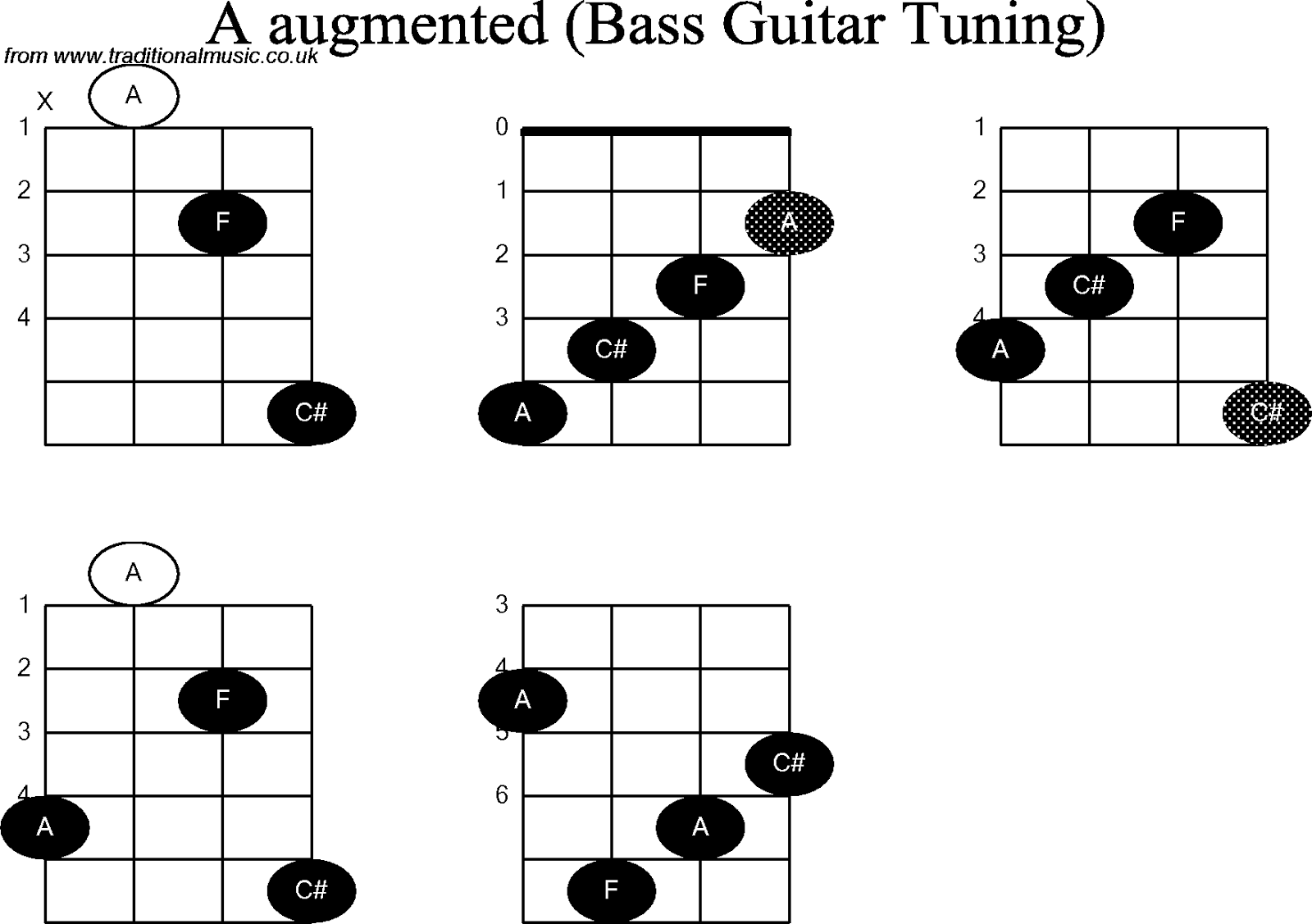 belajar fingerstyle pdf belajar fingerstyle pdf