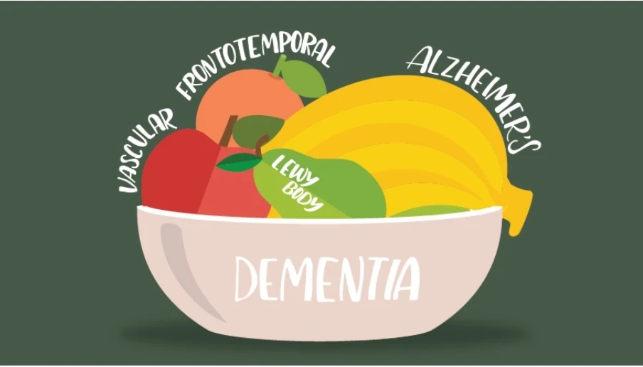 Άνοια και νόσος Alzheimer: Ποιες είναι οι διαφορές;