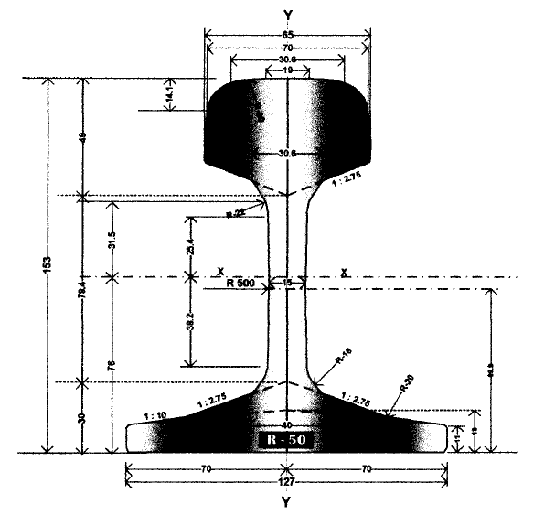 SEPANJANG JALAN REL: JENIS-JENIS/TYPE DAN UKURAN REL YANG DIGUNAKAN DI ...