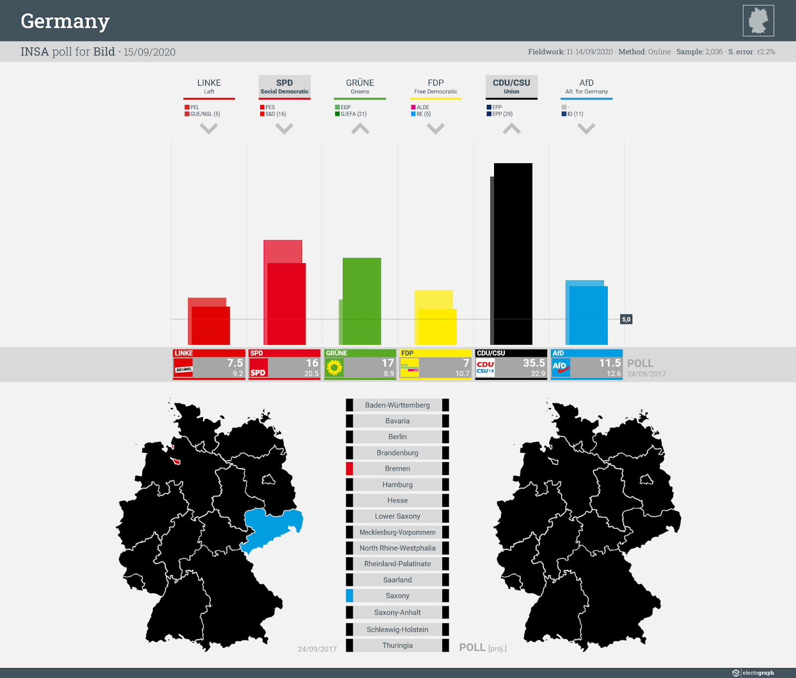 GERMANY: INSA poll chart for Bild, 15 September 2020