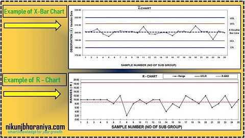 Control Chart | Types of the Control Chart in 7 QC Tools