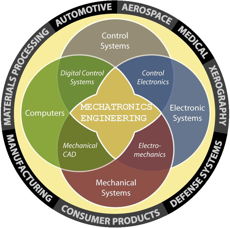 What Is Mechatronics Engineering vrogue.co