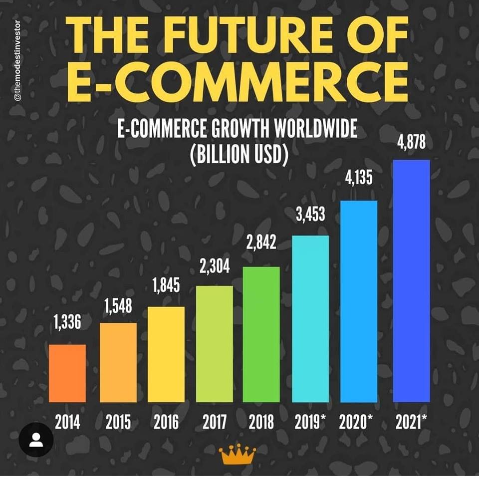 BASIC INFORMATION OF NETWORK DIGITAL MARKETING