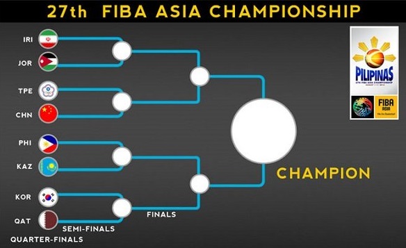 FIBA Asia 2013 road to finals