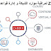 Zabbix لمراقبة موارد الشبكة و إدارة قواعد البيانات Zabbix لمراقبة موارد الشبكة و إدارة قواعد البيانات