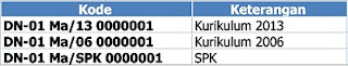 Petunjuk Teknis Penulisan Ijazah dan memperbaikinya 2017 Cara mengisi ijazah 2017