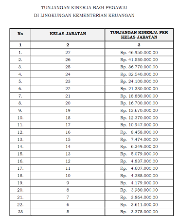 Cek Besaran Gaji Pns Dan Cpns Kementerian Lembaga 2021 Ilmu Kapal Dan Logistik
