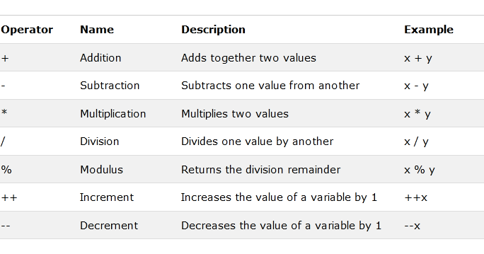 worldprogrammng.com: what is Java Operators ,Arithmetic Operators,Java ...