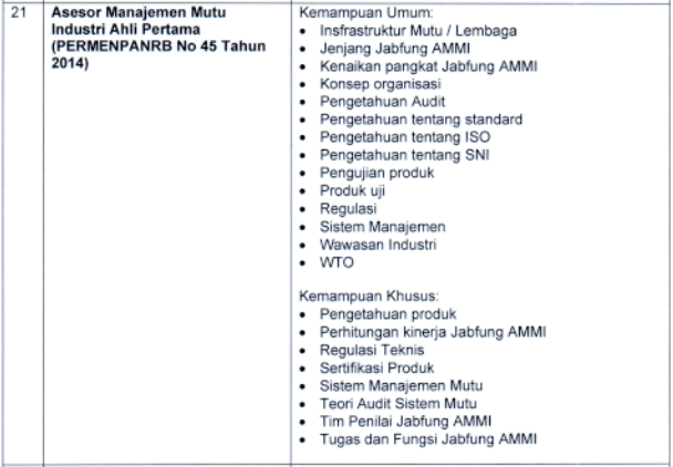 Kisikisi Materi SKB CPNS 2021 Asesor Manajemen Mutu