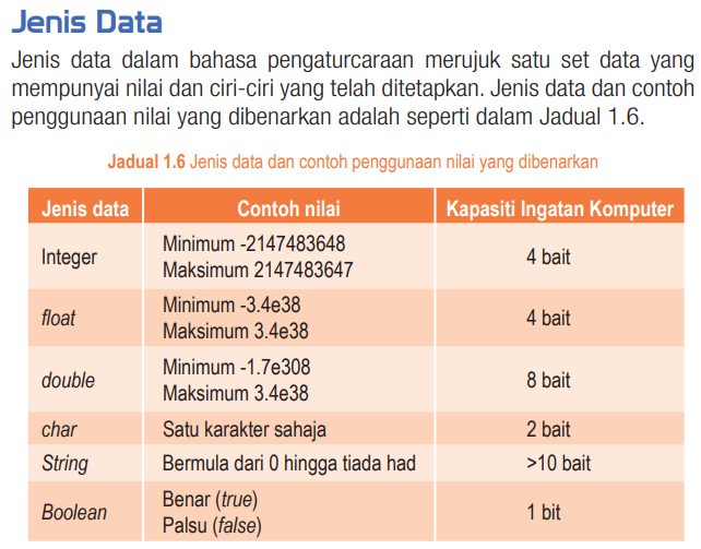 SAINS KOMPUTER & ASAS SAINS KOMPUTER SK T4  BAB 1  1.3 PEMBOLEHUBAH