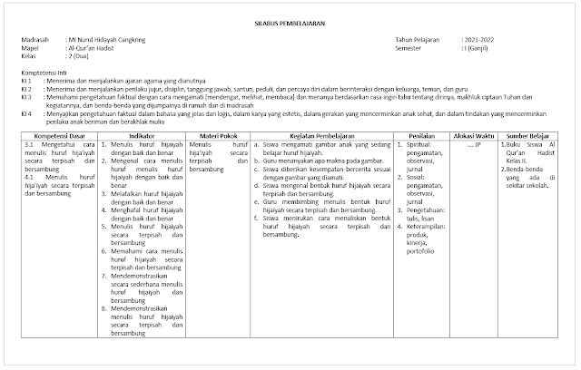 Download Silabus Al-Quran Hadits SD/MI Kelas 2 semester 1 Kurikulum 2013