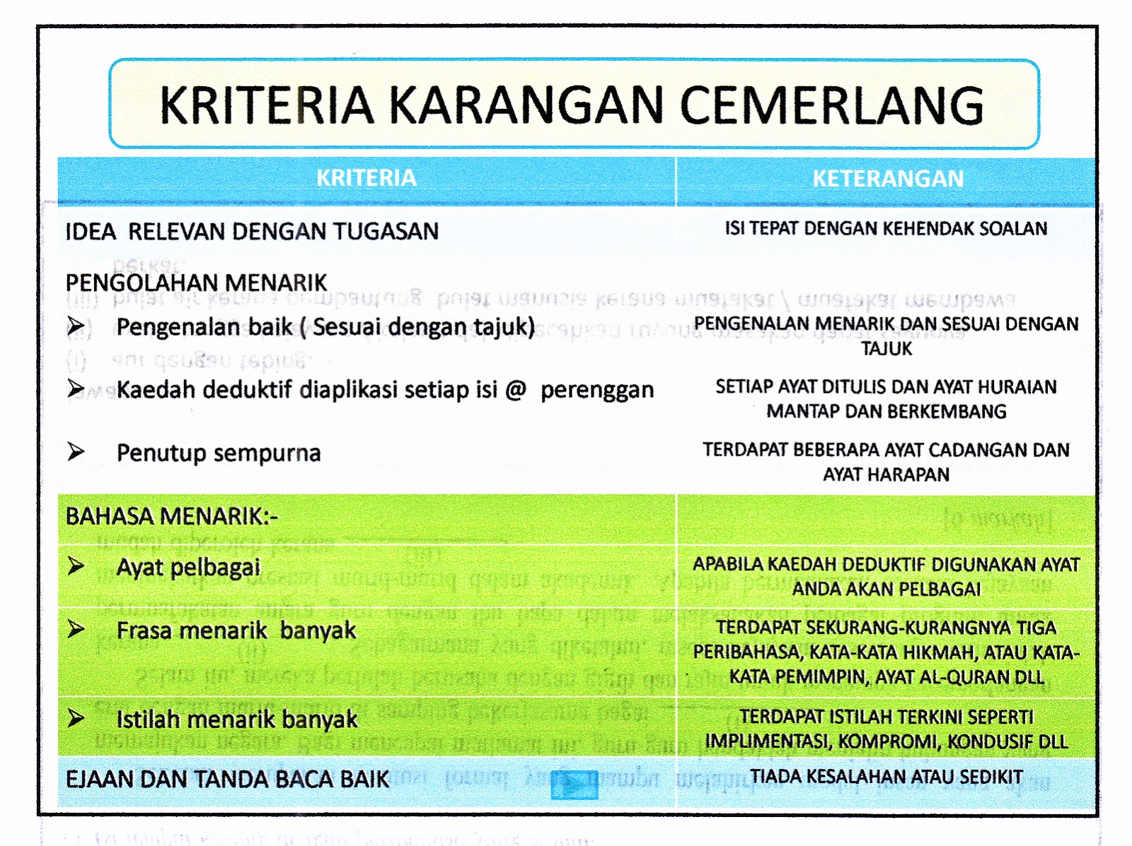 Karangan Jauh Perjalanan Luas Pemandangan Spm